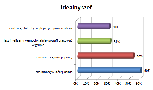 cechy-idealnego-szefa